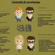 registrazione della convivenza