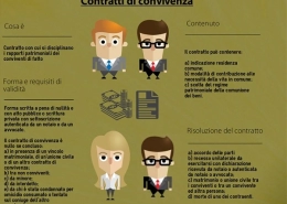 registrazione della convivenza