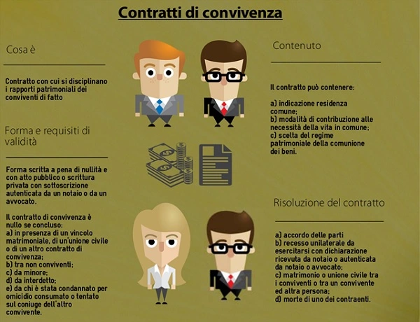 registrazione della convivenza