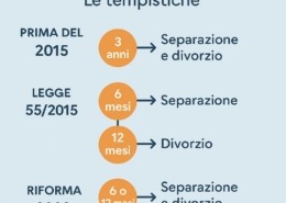 divorzio breve savignano