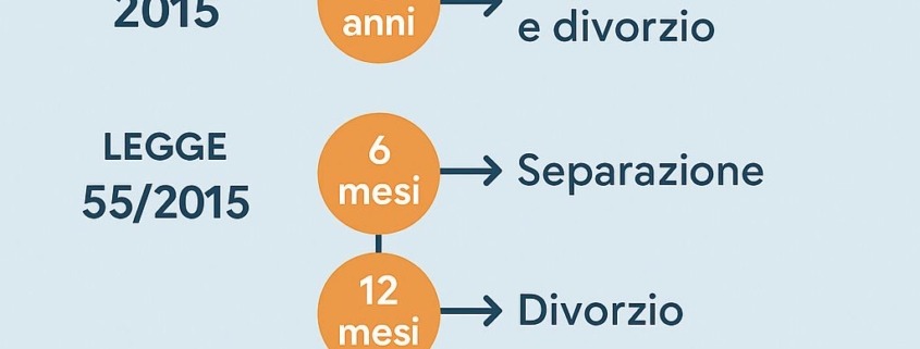divorzio breve savignano