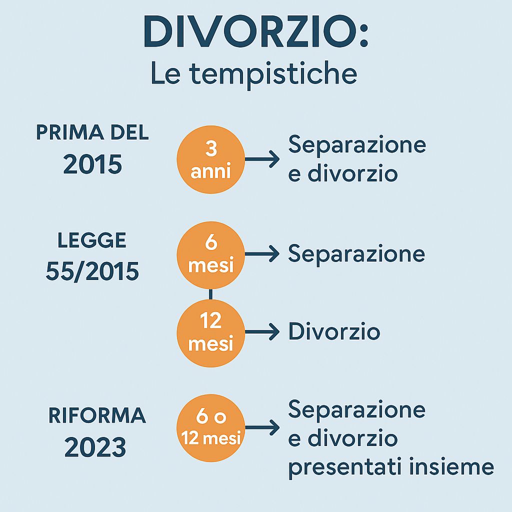 divorzio breve savignano